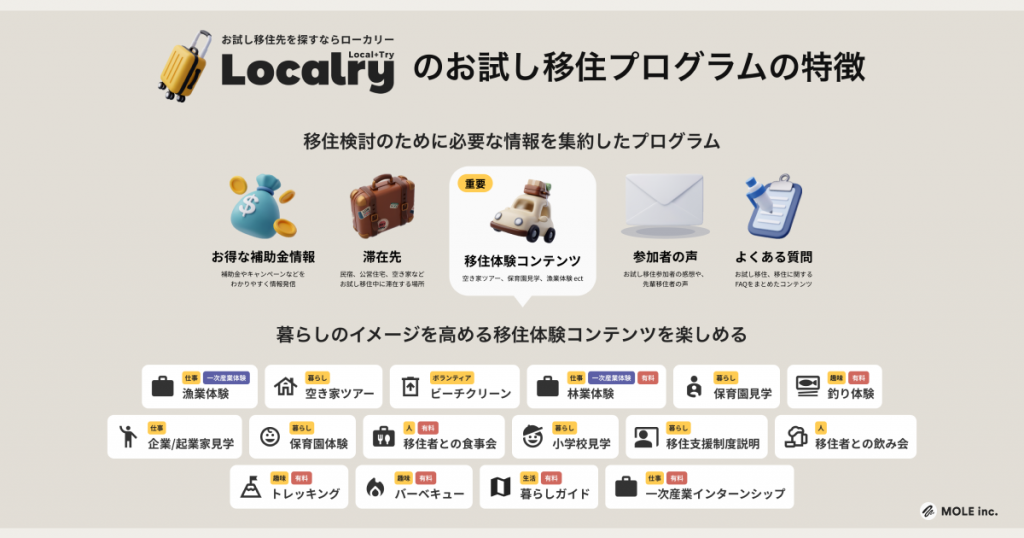 Localry(ローカリー)のお試し移住プログラムの特徴